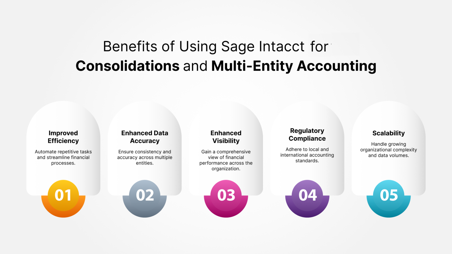 Managing Complex Consolidations and Multi-Entity Accounting with Sage Intacct X3